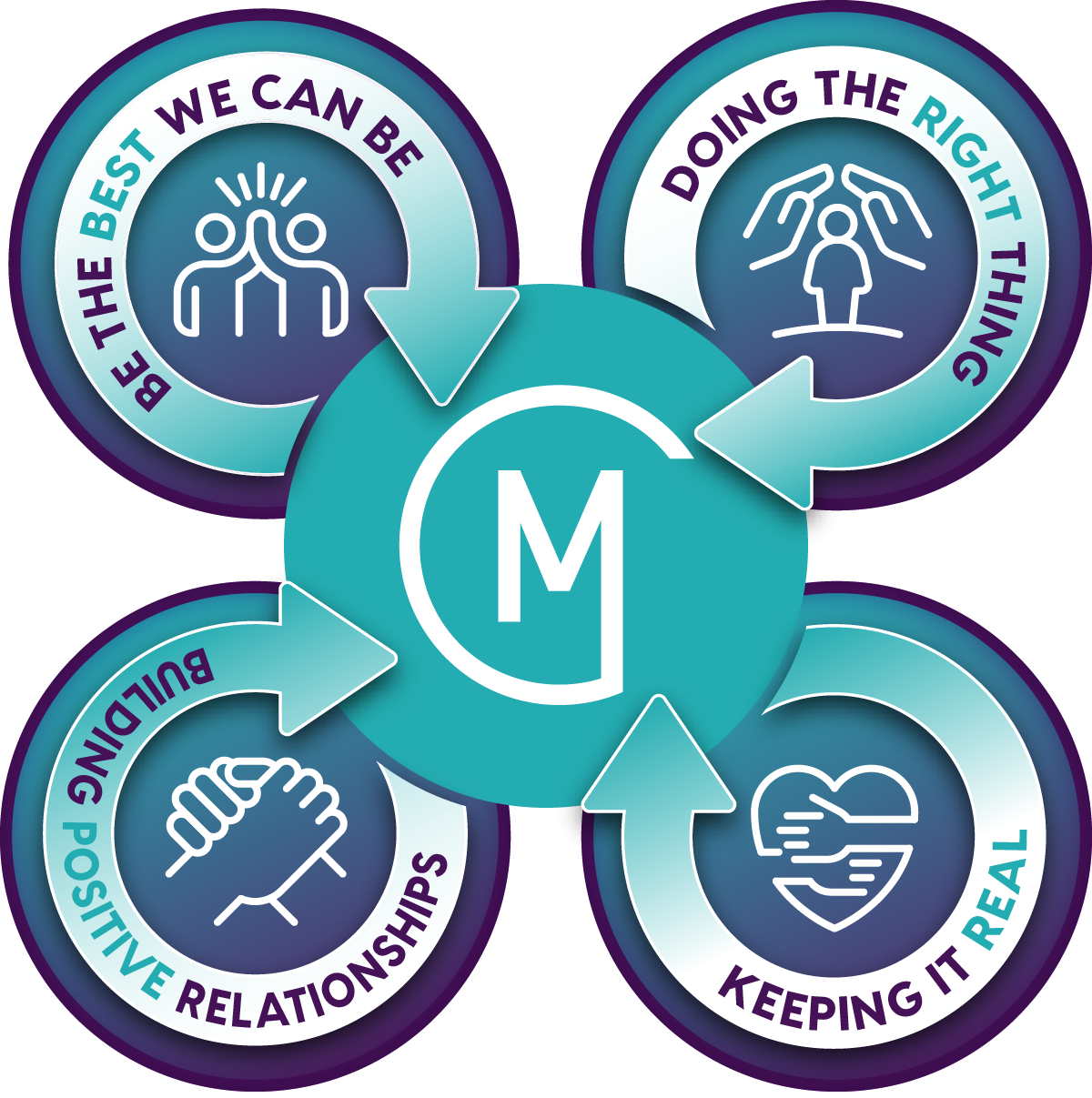 McKilligan Financial values graphic